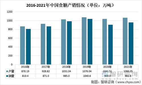 2021年中國砂糖進出口貿易格局剖析 阿聯酋穩居第一大進口來源地，國營貿易管理政策下的市場動態